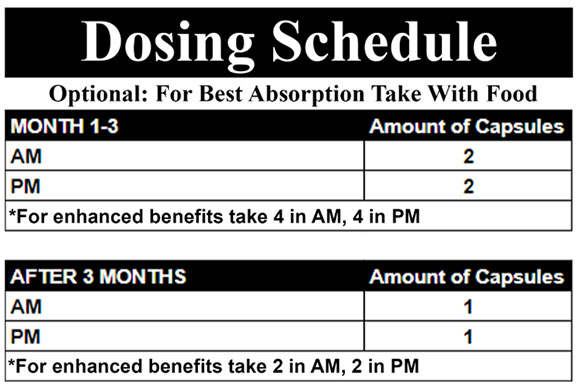 sciatoease dosing